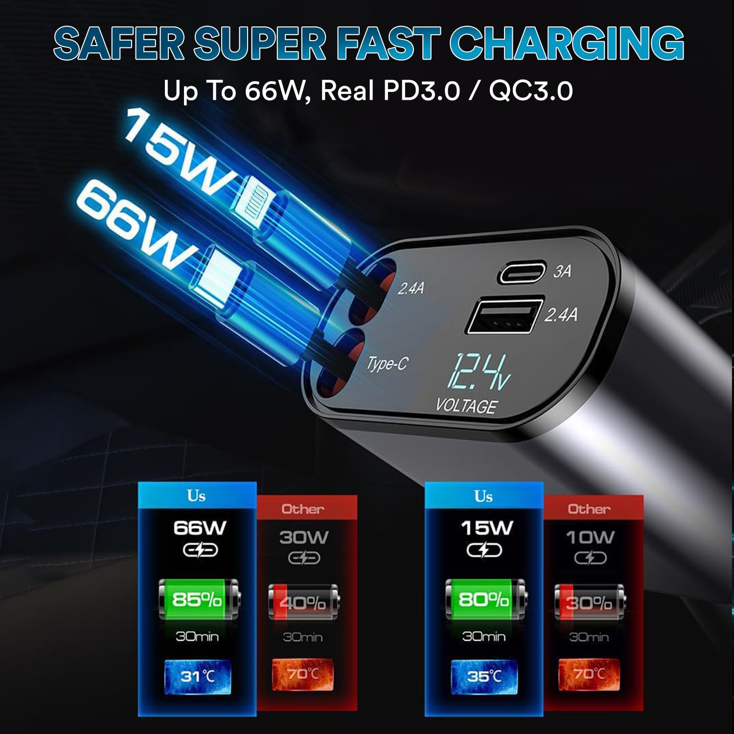Retractable Car Charger, 120W 4 in 1 Super Fast Charge Car Phone Charger with Retractable Cables (31.5 Inch) + 2 USB Ports Car Adapter for iPhone 16/15/14/13/12 Pro Max Xr, Ipad, Pixel