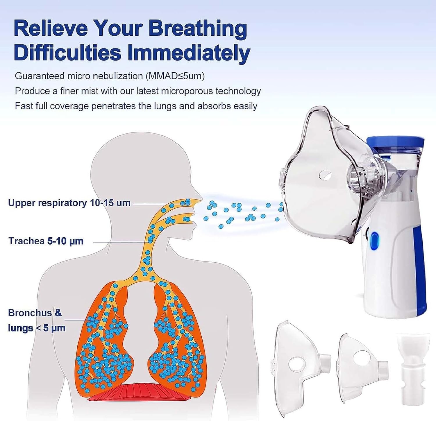 Portable Nebulizer Machine for Adults and Kids Travel and Household Use, Handheld Mesh Nebulizer for Breathing Problems