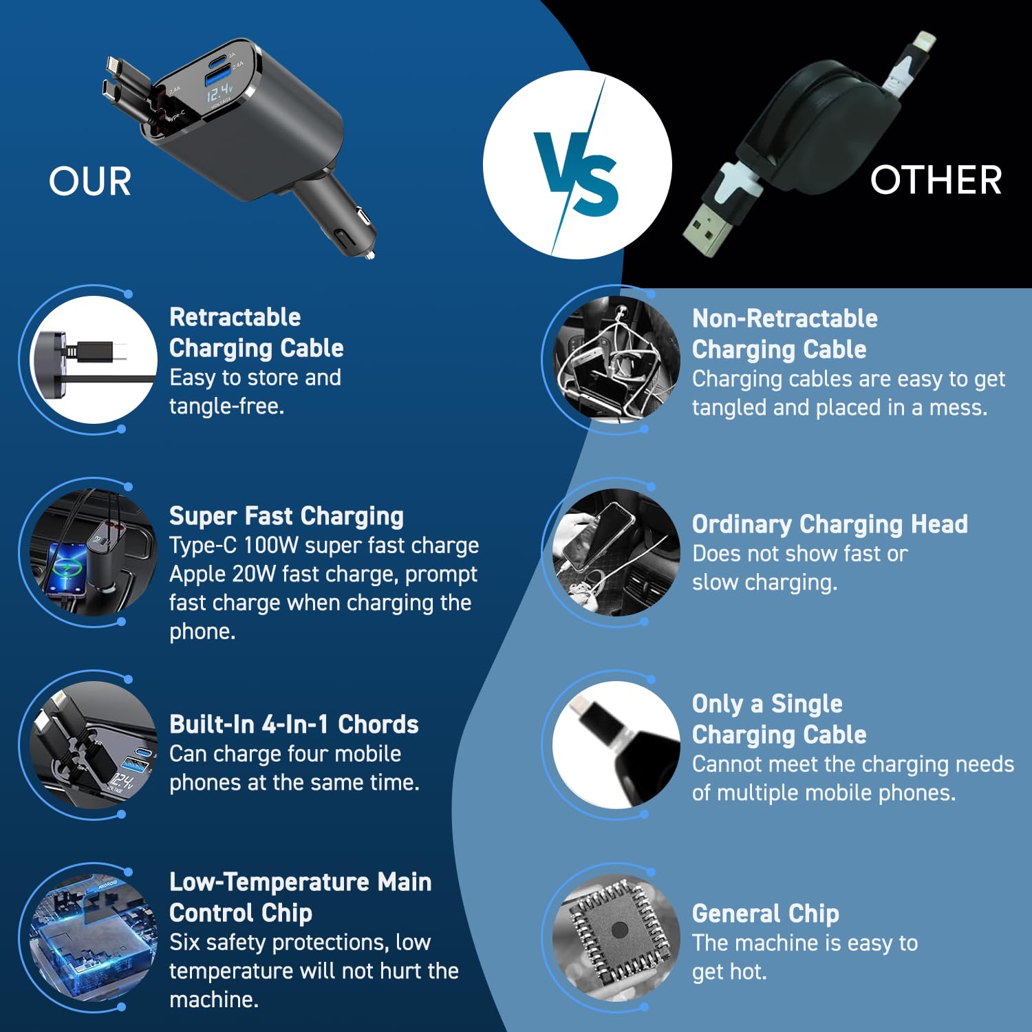 Retractable Car Charger, 120W 4 in 1 Super Fast Charge Car Phone Charger with Retractable Cables (31.5 Inch) + 2 USB Ports Car Adapter for iPhone 16/15/14/13/12 Pro Max Xr, Ipad, Pixel